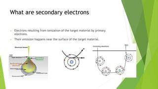 Secondary Electron Yield Pptx