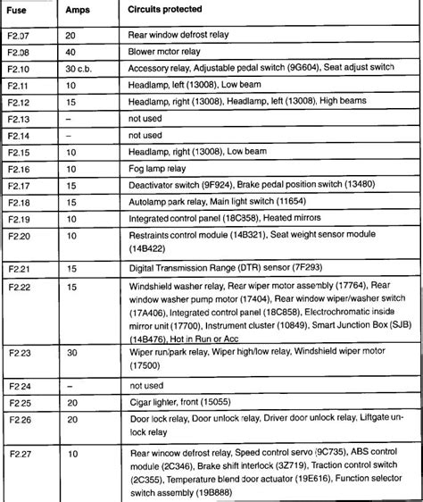 2004 Ford Taurus Fuse Box Diagram