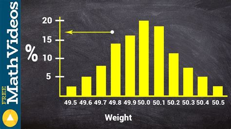 How To Find The Probability From A Histogram YouTube