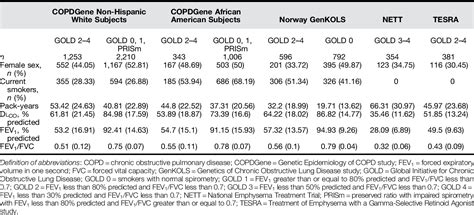 Table From Genomewide Association Analysis Of Singlebreath Dlco