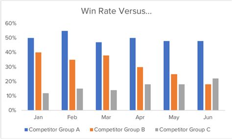 Your 3 Step Guide To A Successful Win Loss Analysis Crayon