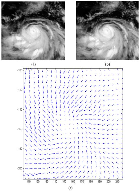 Atmosphere Free Full Text Objective Detection Of A Tropical Cyclone