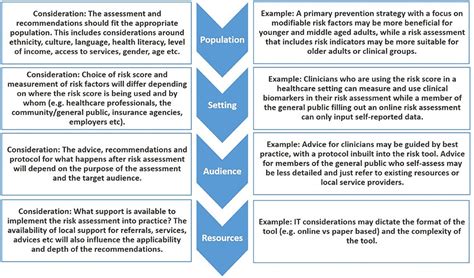 Frontiers Dementia Risk Scores And Their Role In The Implementation