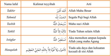 Pengertian Tata Cara Zikir Dan Doa Adab Waktu Dan Tempat Baik Untuk