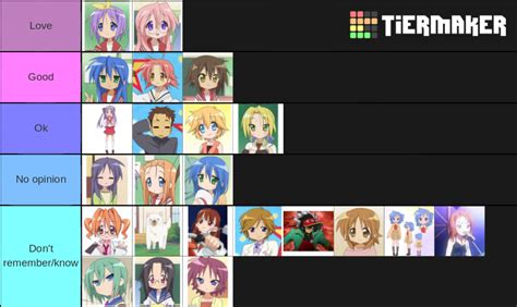 Lucky star characters Tier List (Community Rankings) - TierMaker