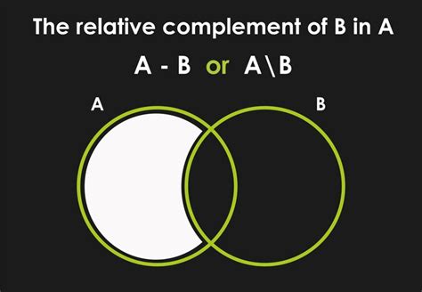 Premium Vector Relative Complement Of B In A Set Theory Dark Background