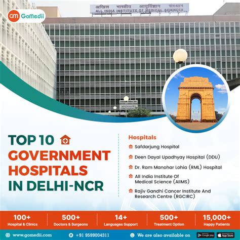 Top 10 Government Hospitals In Delhi NCR 2023 GoMedii