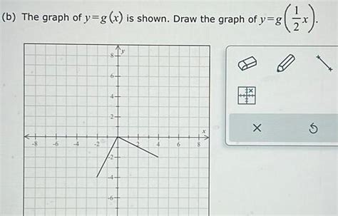 [answered] B The Graph Of Y G X Is Shown Draw The Graph Of Y G K 8 6 4 Kunduz