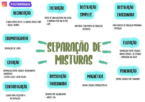 Mapa Mental De Misturas Homog Neas E Heterog Neas Fdplearn