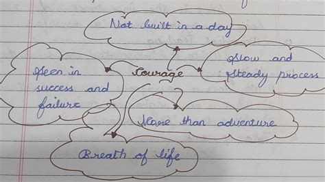 Courage Poem Notes Of Lesson Seventh Standard With Learning Outcome S Hemalatha M A B Ed M