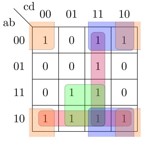 Karnaugh Map (K-map): Introduction | by Albert Xu | Medium