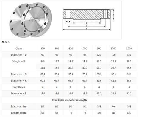 Blind Flanges Langfang Dingyang Flange Pipe Fitting Co Ltd