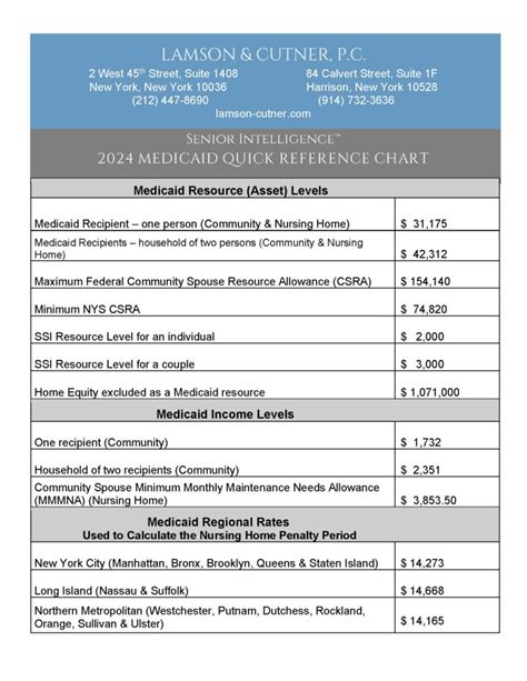 2024 Medicaid Income Limits Chart Ny State Jess Romola