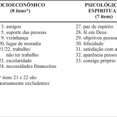 Pdf Ferrans And Powers Quality Of Life Index