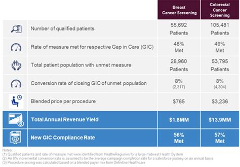 Gaps In Care Why They Happen And How To Close Them