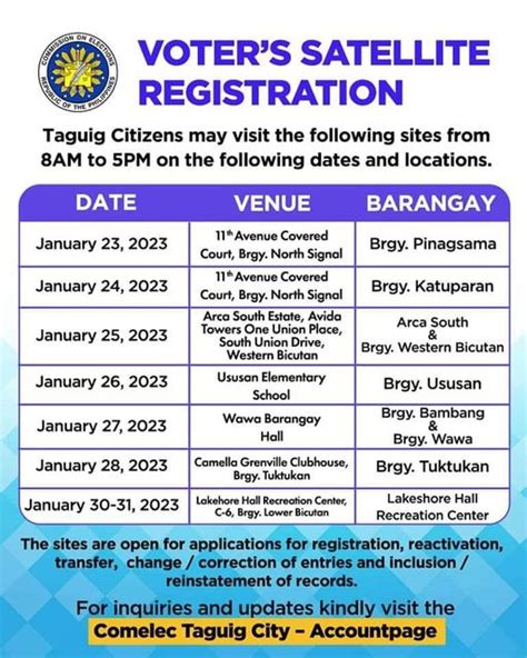 PIA - Comelec-Taguig, establishes additional voter’s registration sites