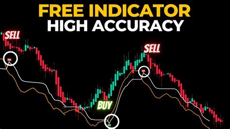 Most Accurate Options Buying Indicator Easy Buy Sell Youtube