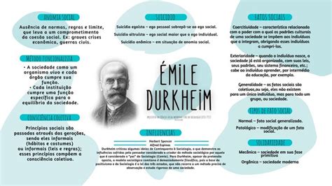 Resumo Mile Durkheim Leituras De Mile Durkheim