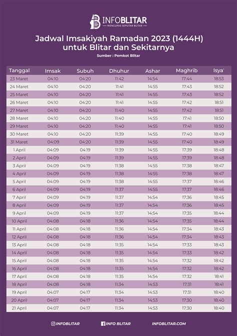 Jadwal Sholat Dan Imsak Puasa Ramadan Di Blitar Tahun 2023 Info Blitar