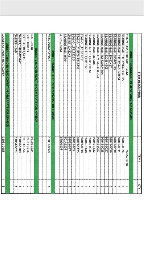 Engine Rebuild Parts List Kawasaki Kfx450 Forum