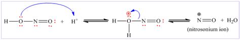 Diazotization reaction: Mechanism and Uses