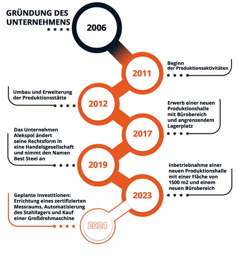 Best Steel Opalenica Obr Bka Skrawaniem Cnc Producent Cz Ci Do Maszyn