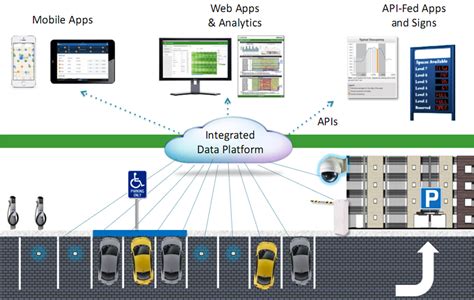 Er Diagram For Parking Management System Er Diagram For Park