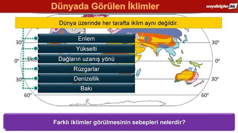 İNSANLAR YERLER ve ÇEVRELER ppt indir