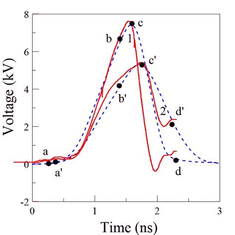 Experimental Solid Curves And Calculated Dashed Curves Time Download Scientific Diagram