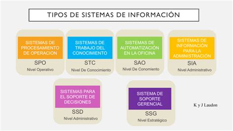 TIPOS DE SISTEMAS DE INFORMACIÓN