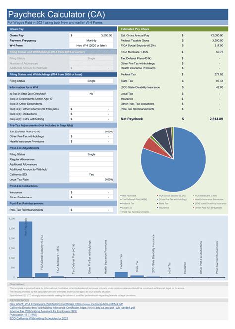 Monthly Income Calculator Colorado - Ayla Salary