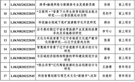 喜报：我校17项课题获辽宁省教育厅2022年度高等学校基本科研项目 教研科研