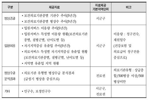 보고서 병상수급계획 실효성 제고방안 연구