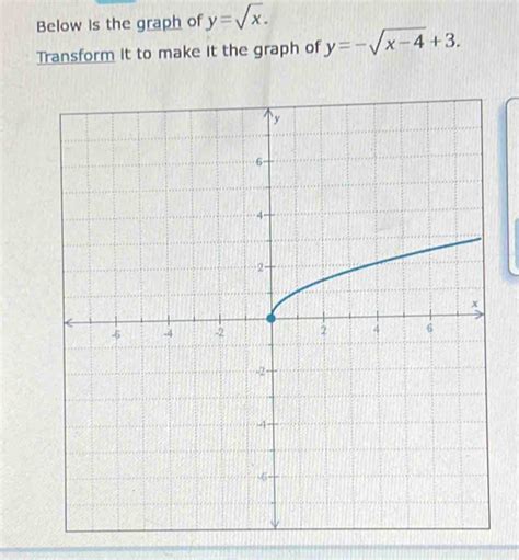 Solved Below Is The Graph Of Y Sqrt X Transform It To Make It The