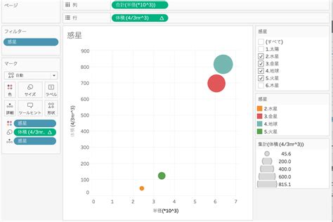 Dockerを使ってコンテナでtabpyを動かそう！ Tableauから始めるデータサイエンス