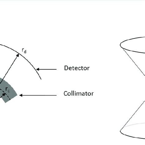 Sketch Of The Exirad He Focusing Multi Pinhole Collimator Pinholes Are