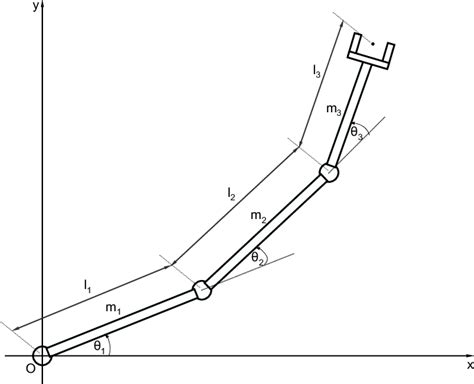 Planar 3 Dof Manipulator Download Scientific Diagram