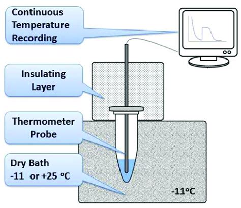 The Device Used In The Work Schematic Diagram Of A Device For Water Download Scientific