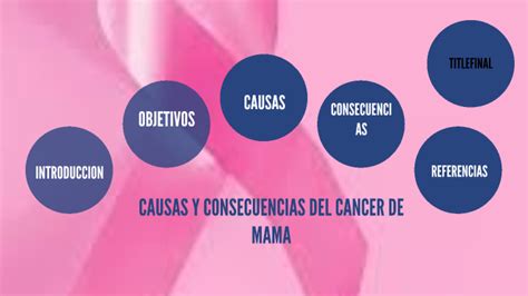 Causas Y Consecuencias Del Cancer De Mama By Vanessa Gomez On Prezi