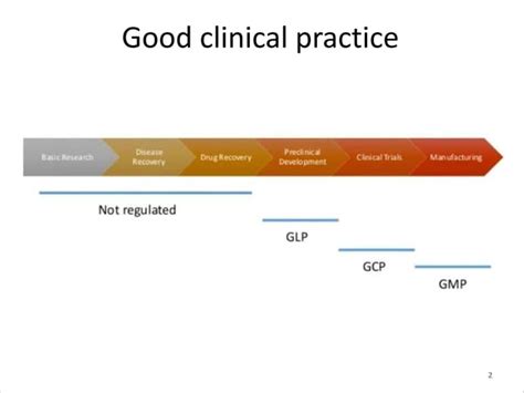 Ppt Good Clinical Practice Ppt