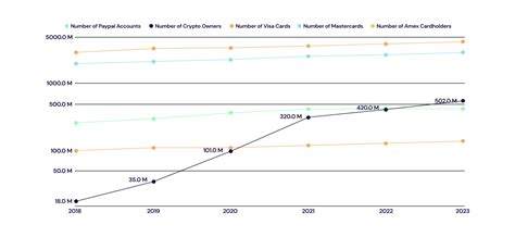 Global Crypto Adoption Rises In Led By Developing Economies And