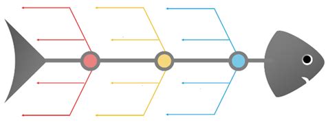 مخطط هيكل السمكة Fishbone Diagram منتديات الهندسة الصناعية