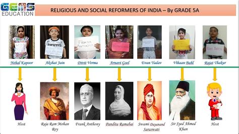 Religious And Social Reformers Of India Youtube