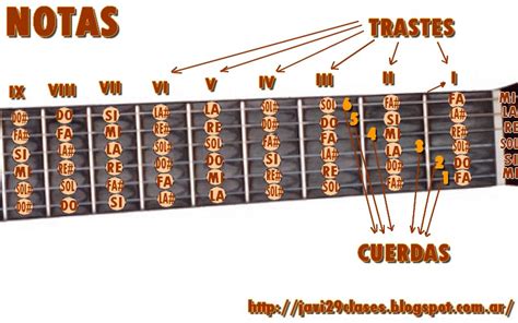 Acordes De Guitarra Clases Simples De Guitarra Y Piano