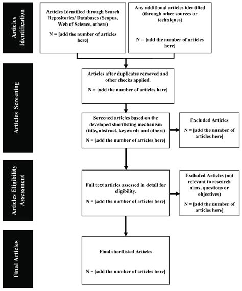 Prisma Diagram For Systematic Literature Review Download Scientific Diagram