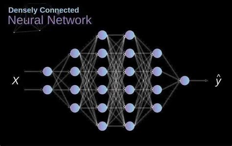 图解：卷积神经网络数学原理解析 惊觉