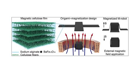 Programmable Changeable Origami Cellulose Films For Magnetically