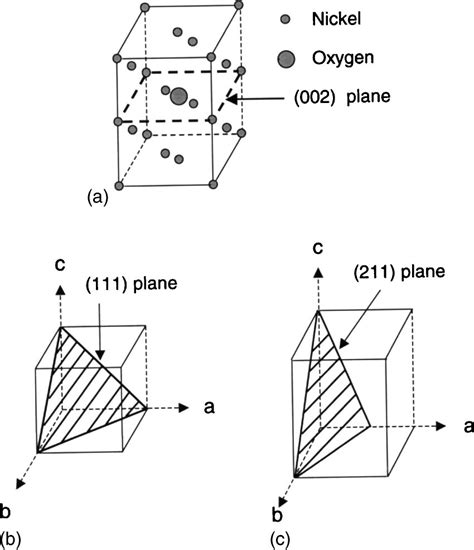 Tetragonal Unit Cell