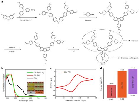 太强了！1月发science，2月发nature Energy，今日再发nature Energy！ 知乎