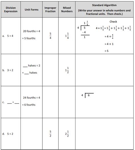 Eureka Math Grade 3 Printables